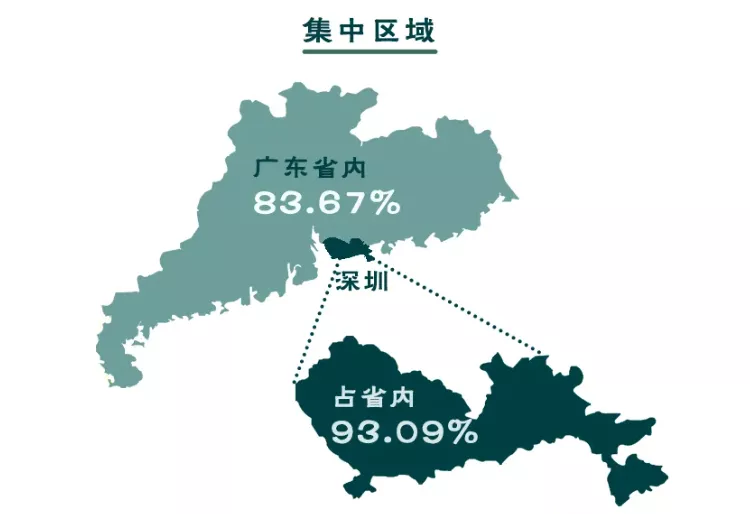 在南科大毕业即落户深圳！毕业生都去哪些企业了？