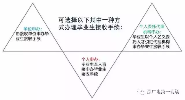 重磅！高校应届生落户深圳可“秒批”！零费用、零排队！