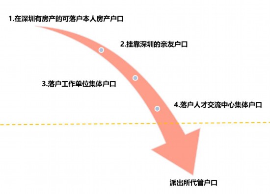 深圳在职人才引进和落户深圳将实现“秒批”