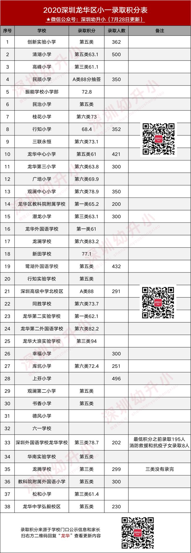 2021年深圳入户政策说明：深圳积分入户已经停了将近600天