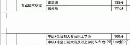 2021年深圳积分入户解读版「加分攻略」看完这篇你都懂了