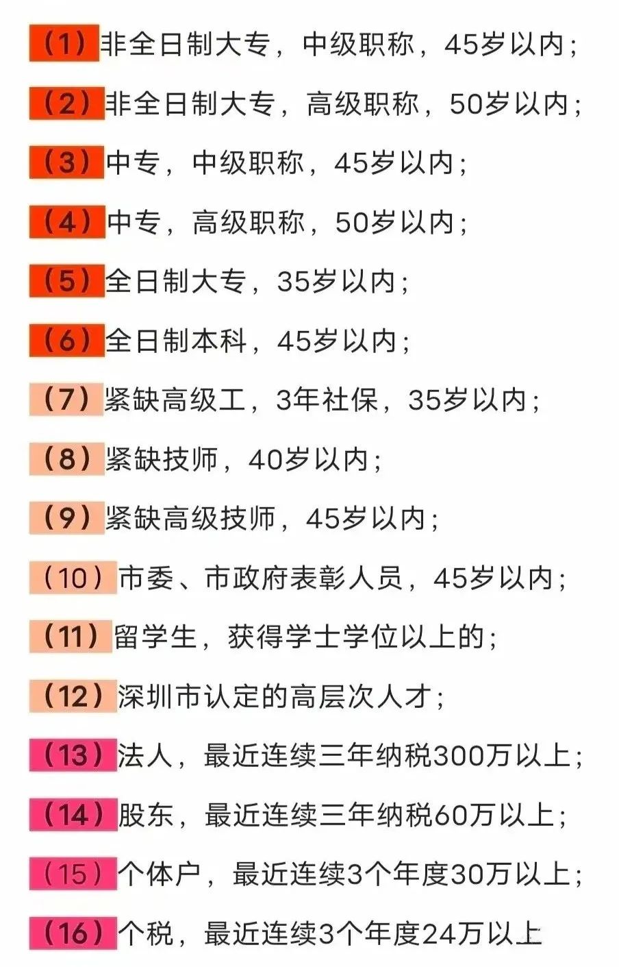 2022年，想要入户深圳，如下这些事情千万不能做