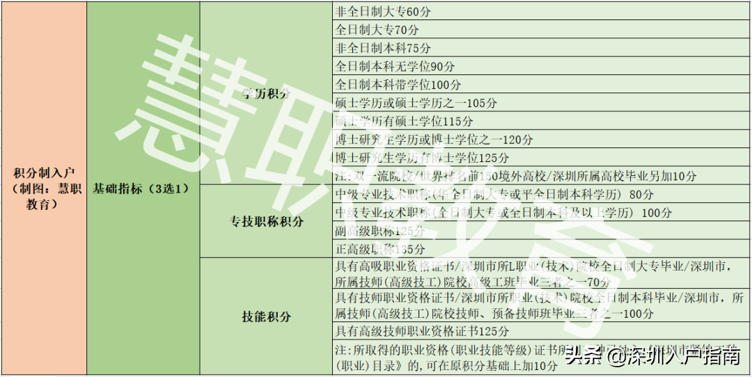 深圳买了房子怎么落户？（深圳入户条件最新政策2022年）