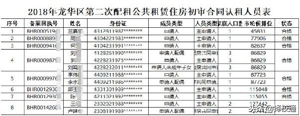 深圳又有3批公租房可以申请，最低只要11.67元/月·平方米！