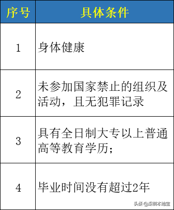 手把手教你入深户！深圳最新最全入户攻略来啦！赶紧安排上