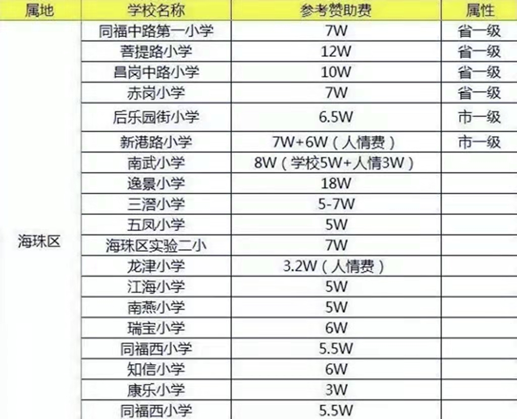 为什么一定要在广州落户？有什么样的福利？今天就来讨论一下吧