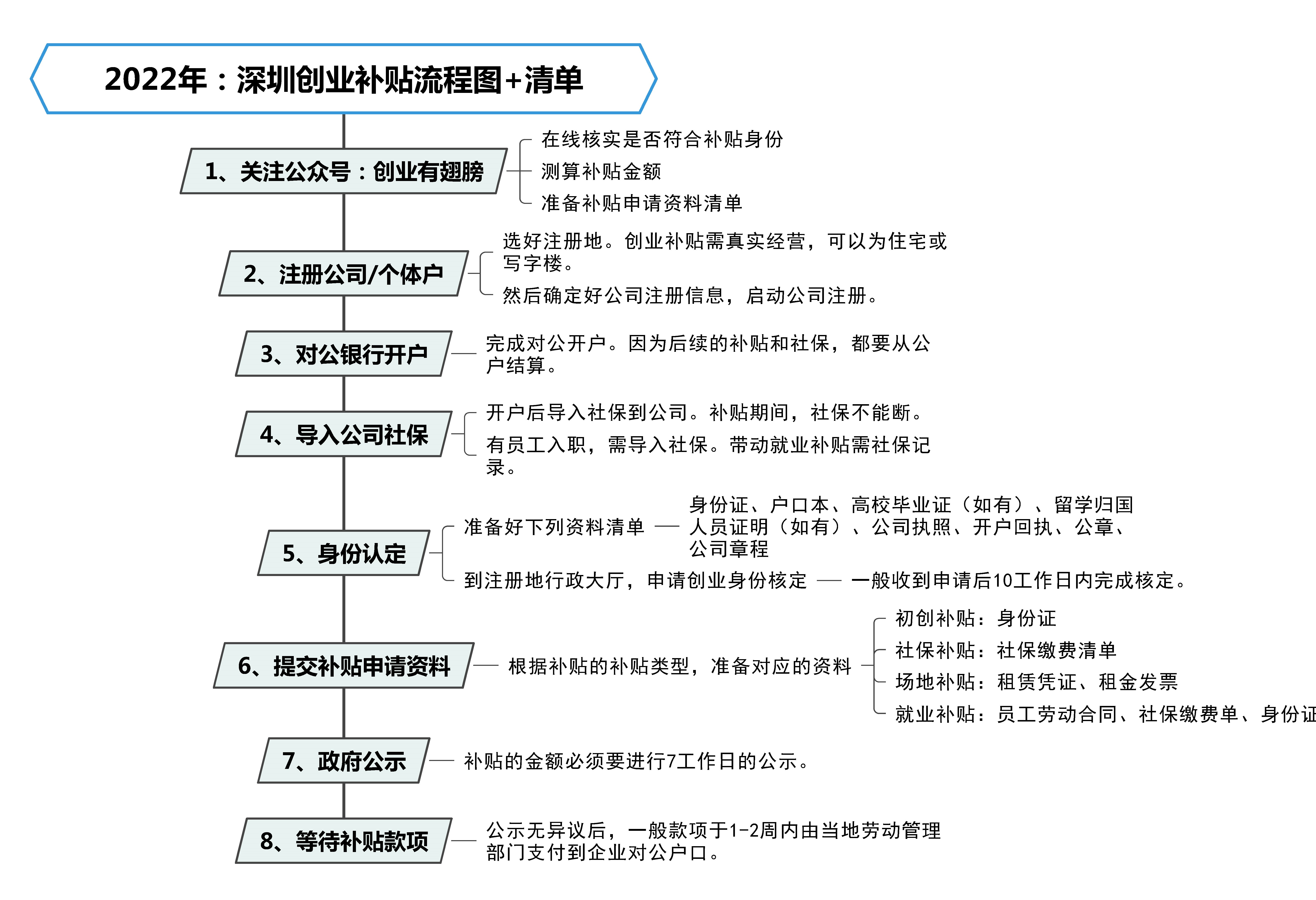 百万留学生回国！深圳人社局鼓励创业，发放最高45万创业补贴