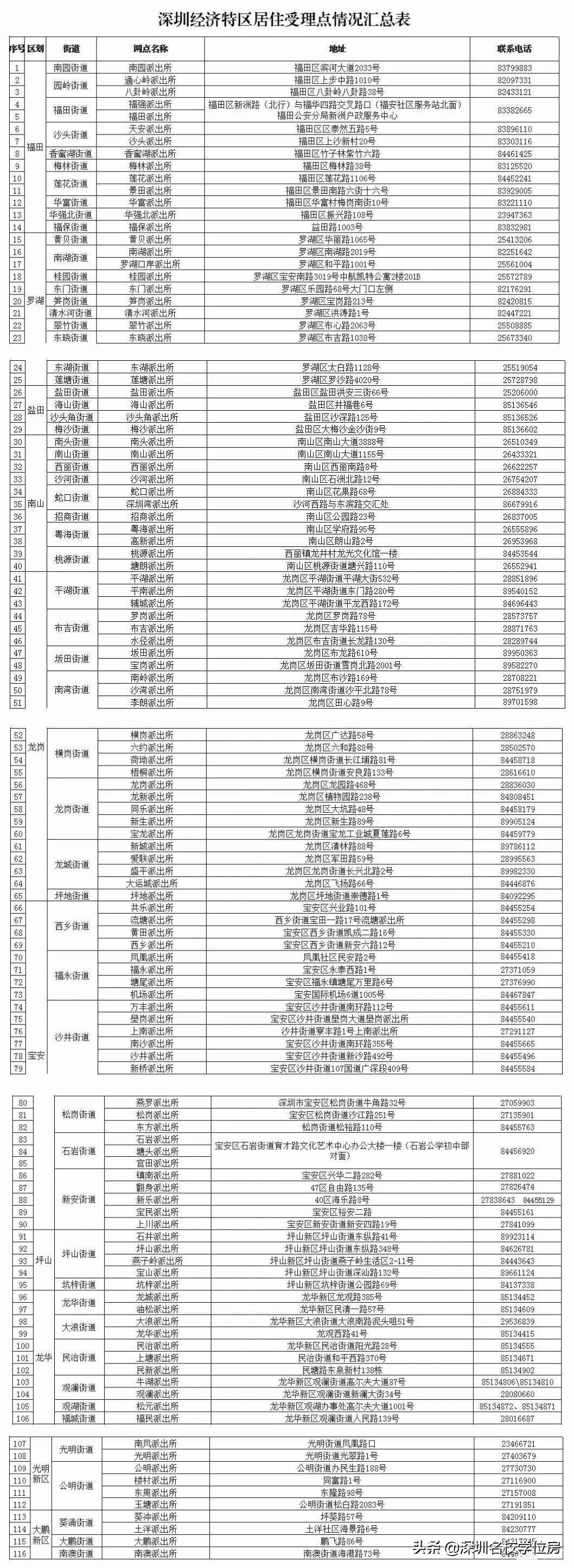 非深户升学必备！深圳居住证最全办理指南