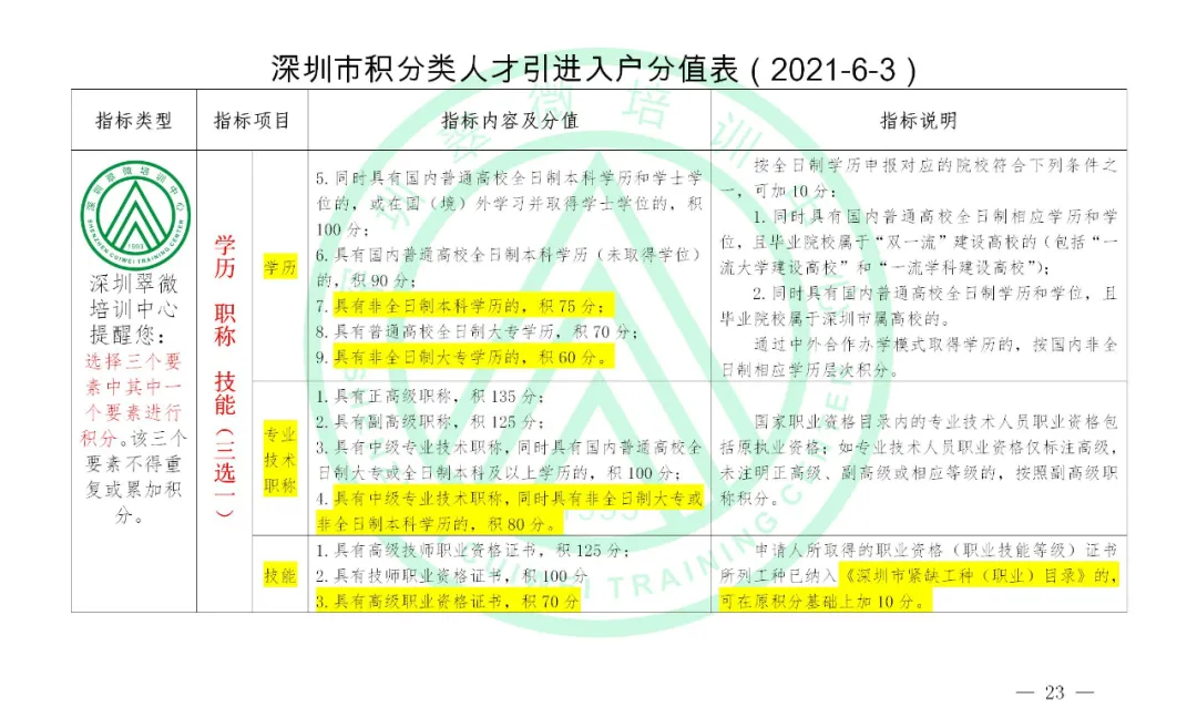 重磅消息！深圳市积分入户实施办法（征求意见稿）已出