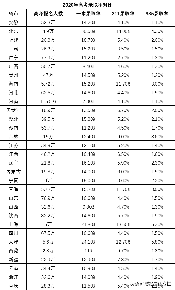 7个中心城市零门槛抢人！年轻人该不该落户？落户哪里更好？