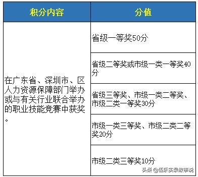 一份替我省了2000元的简易入深户攻略，取走不谢