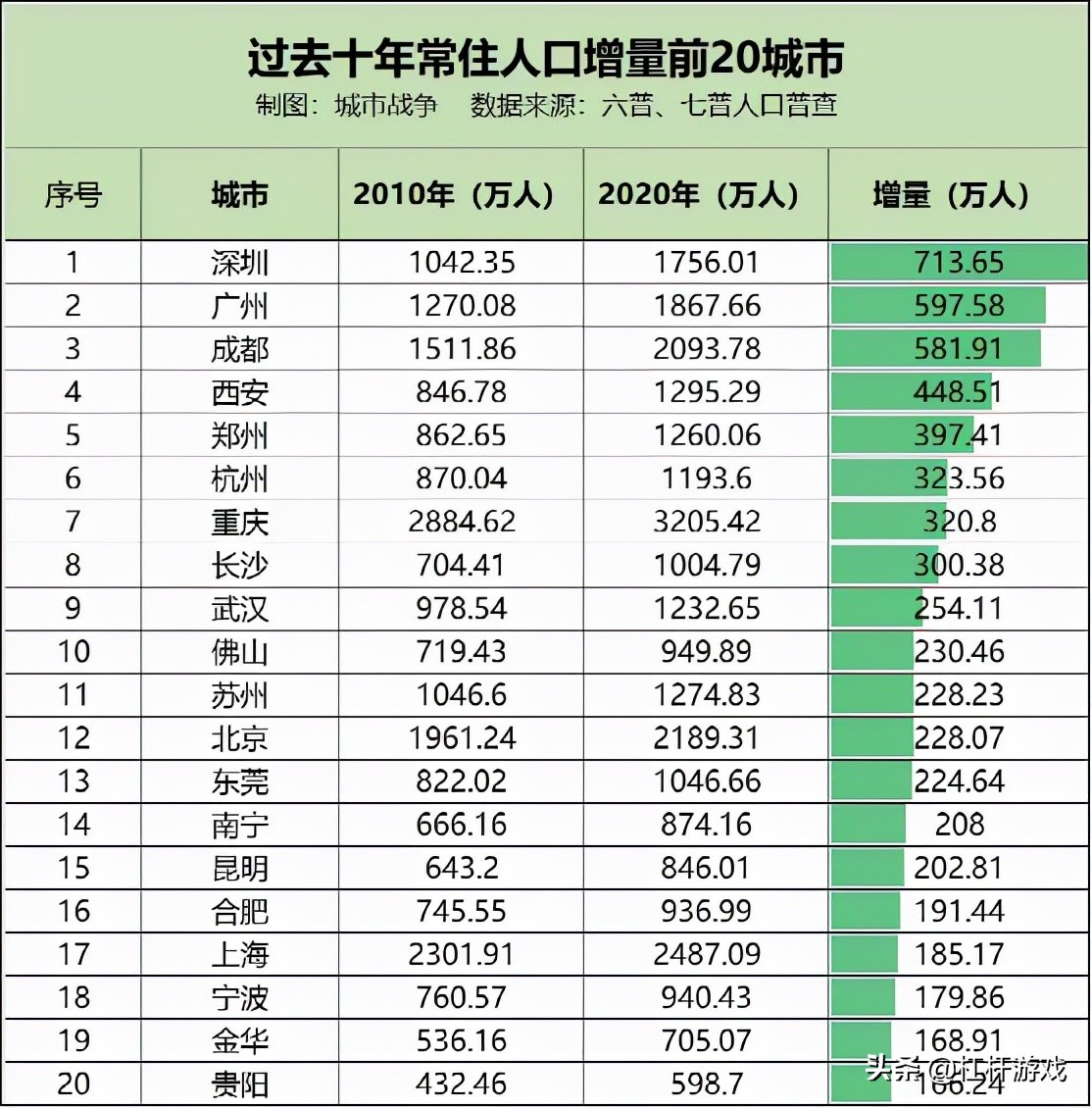 收紧落户！杭州、深圳的动作意味着什么？