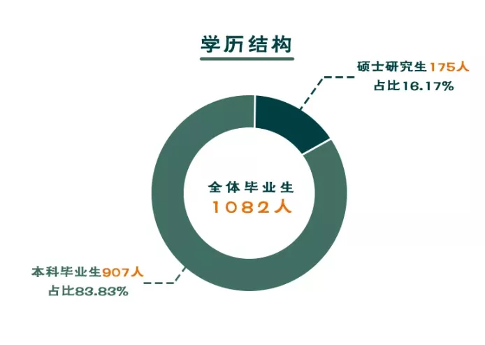 在南科大毕业即落户深圳！毕业生都去哪些企业了？