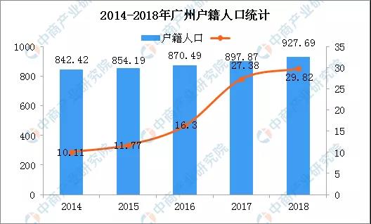 2019广深上演“抢人”大战！2020年你选广州户口还是深圳户口？