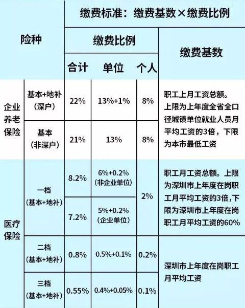 最新版图解来了！社保每月交多少，我们帮你全算好