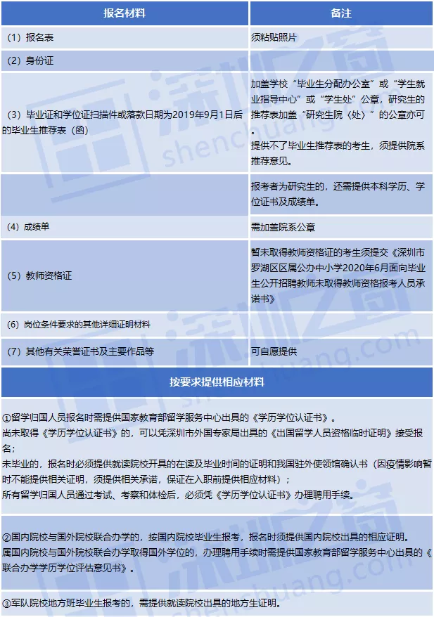 全部入编、不限户籍！非毕业生也可报名！深圳一大批教师岗位招人