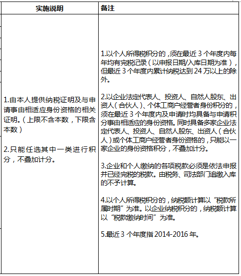 2018年深圳积分入户指标及分值表