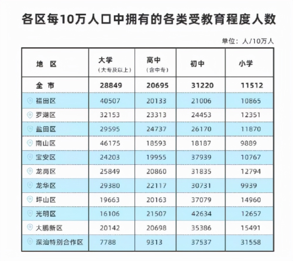 收紧深户政策，大专学历不再直接核准！积分入户需居住就业10年