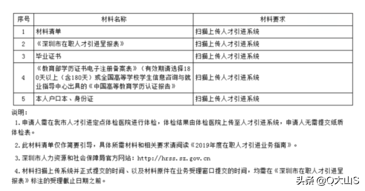 深圳单位申办引进在职人才流程