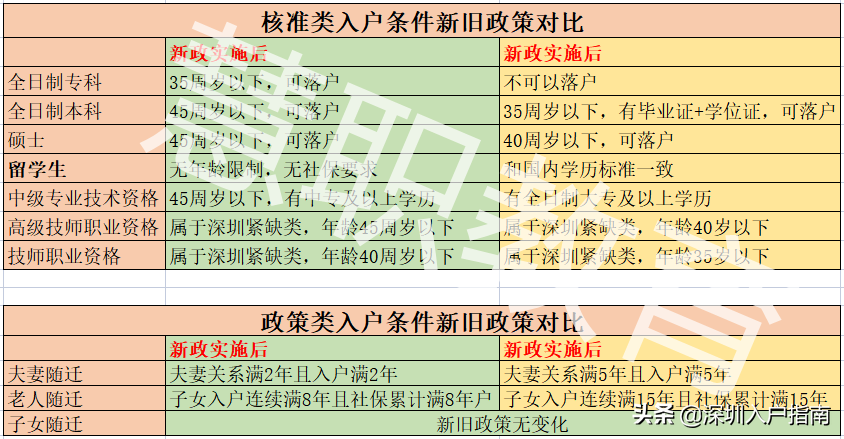 深圳买了房子怎么落户？（深圳入户条件最新政策2022年）