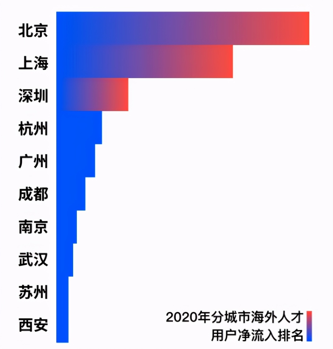 值得收藏丨归国留学生落户政策（北上广深杭）