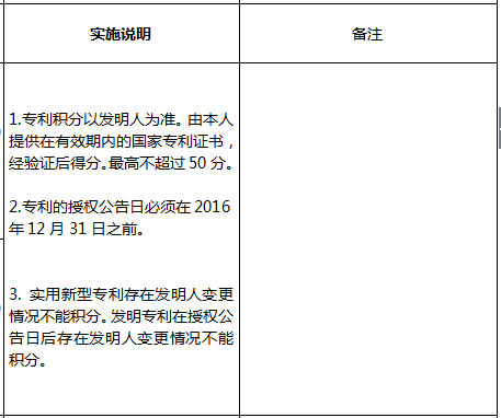 2018年深圳积分入户指标及分值表