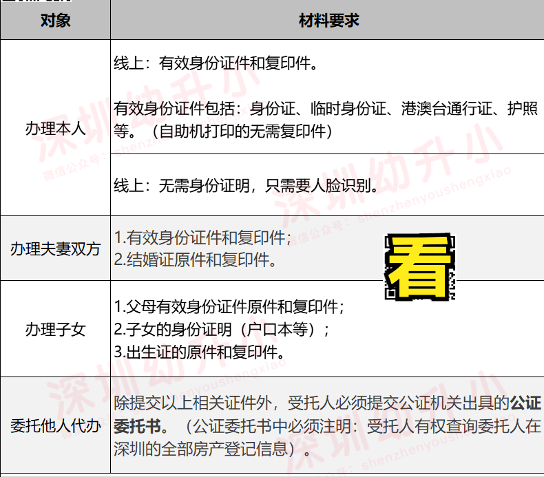 最高加可12分！这张纸质证明一定要办！深户非深户都需要