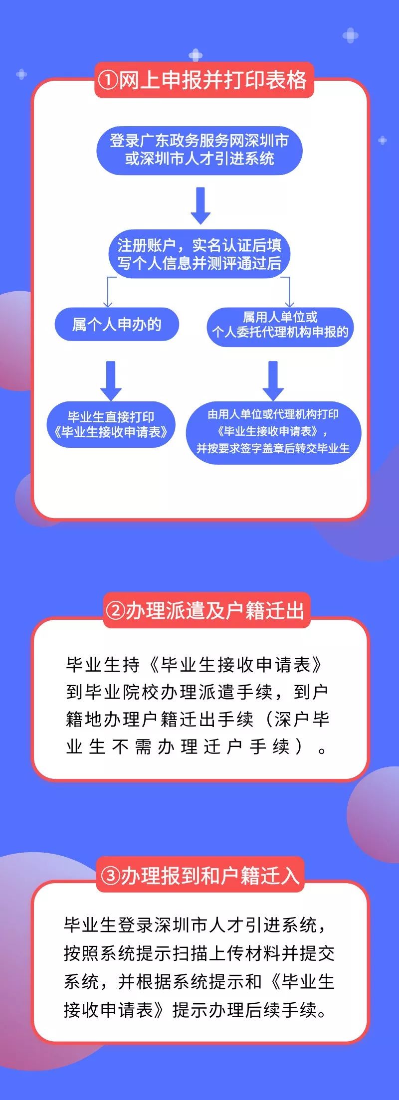 深圳人才引进系统明起申报！在职人才引进“秒批”全攻略奉上……