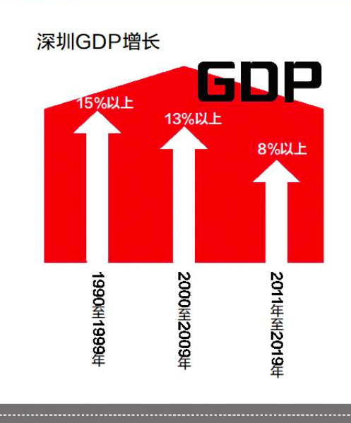 深圳入户政策将调整，未来如何规划？多个新信号值得留意