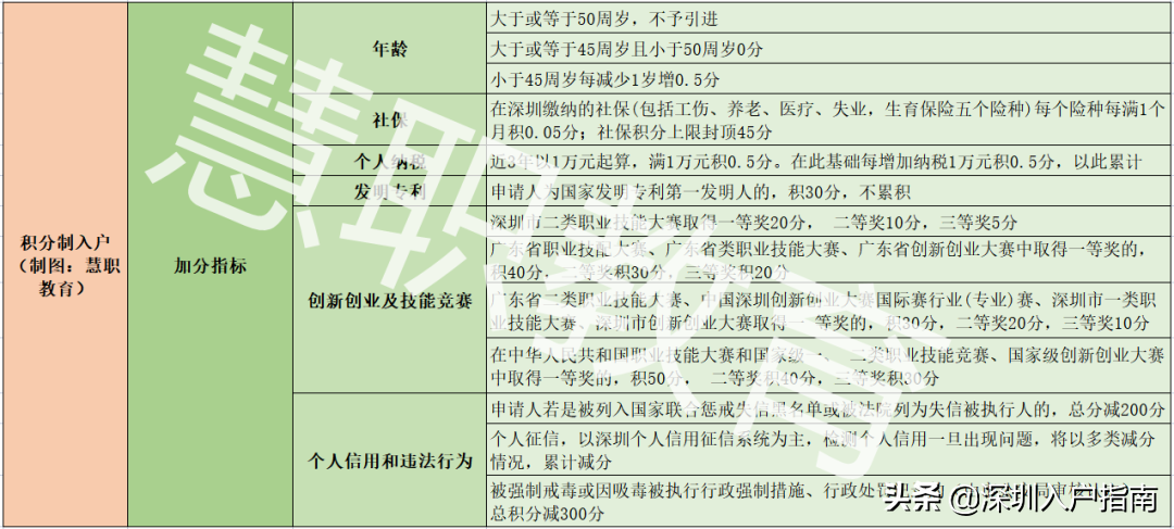 深圳买了房子怎么落户？（深圳入户条件最新政策2022年）