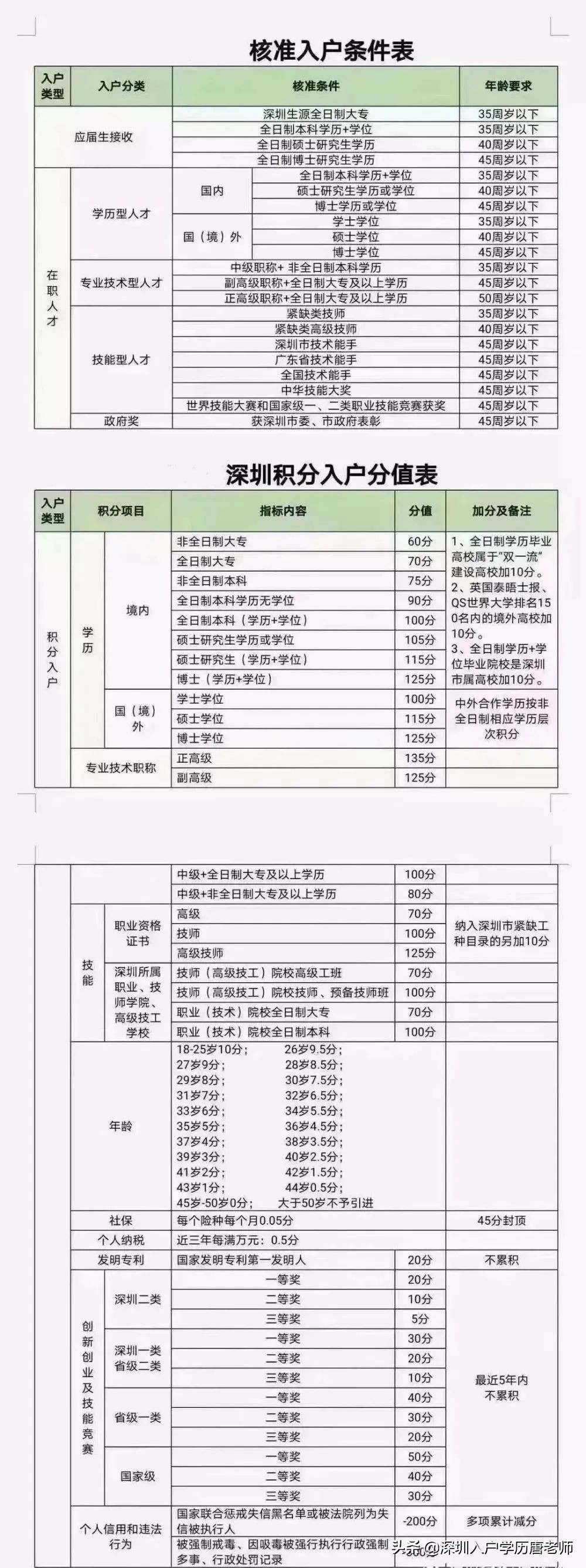 深圳入户全方面总结