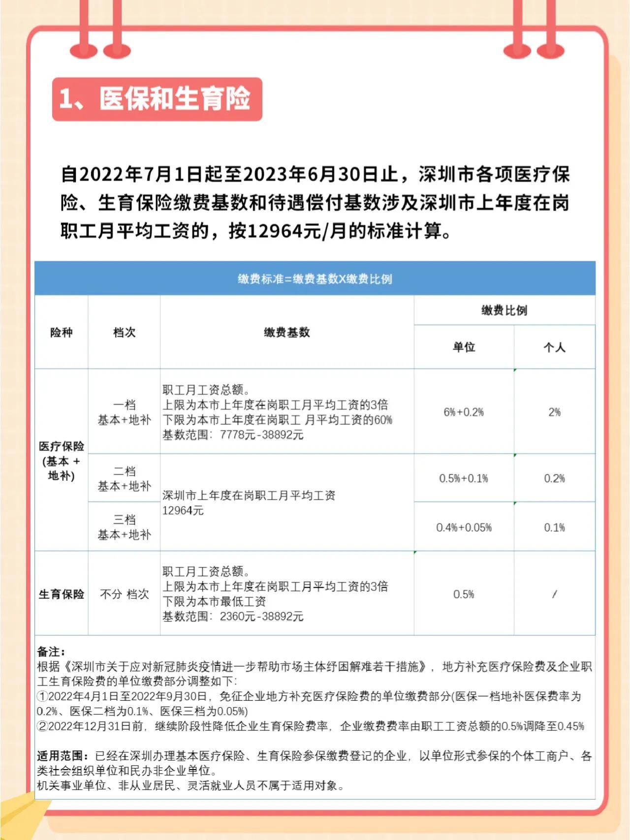 影响每个人！深圳社保7月变化