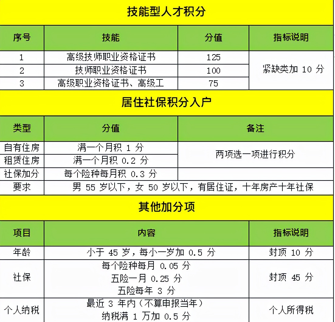 深圳积分入户你了解多少？