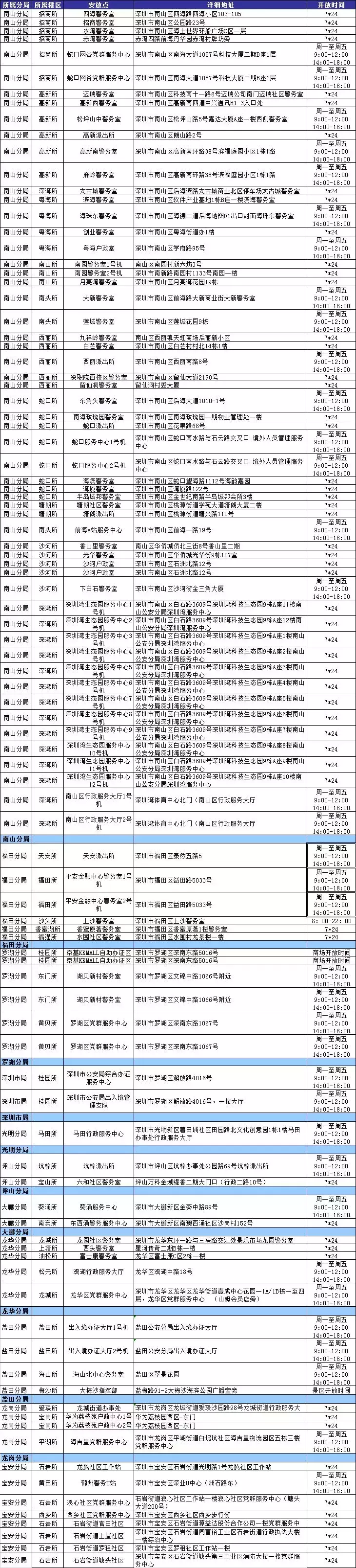 不去派出所就能换领身份证！非深户也能自助办理