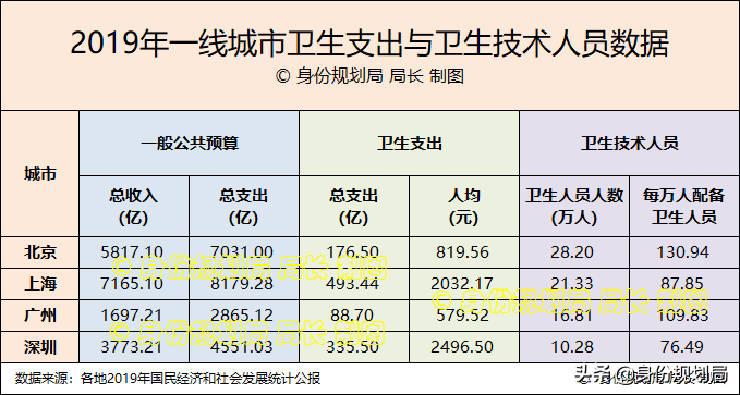 北上广深，一线城市的户口含金量如何排名，用数据说话