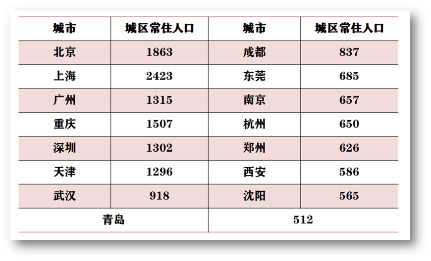 未来特大城市户口更有价值，其他城市一般，但省城学区房有机会