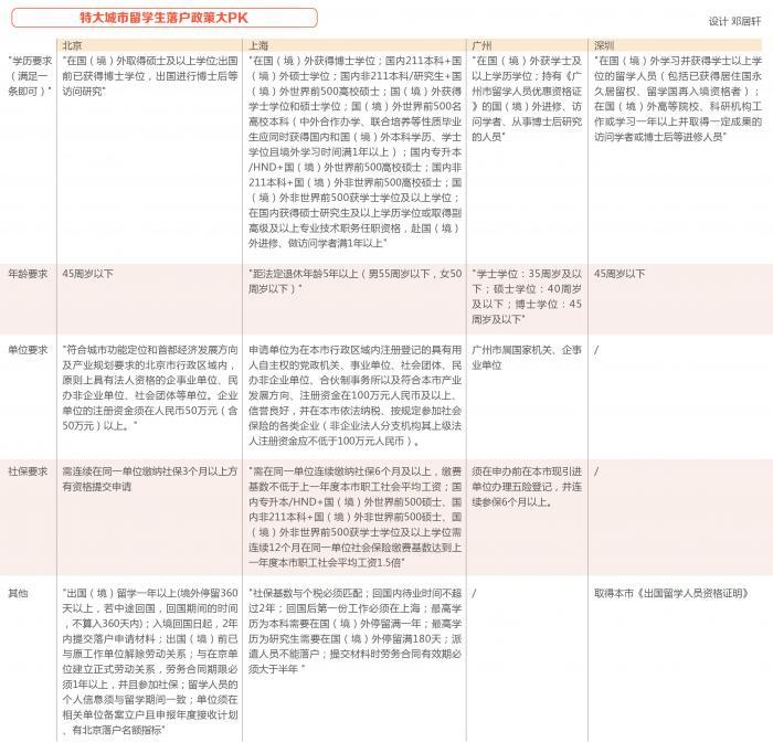 留学生归国就业潮来袭，解读关于留学生回国落户那些事儿