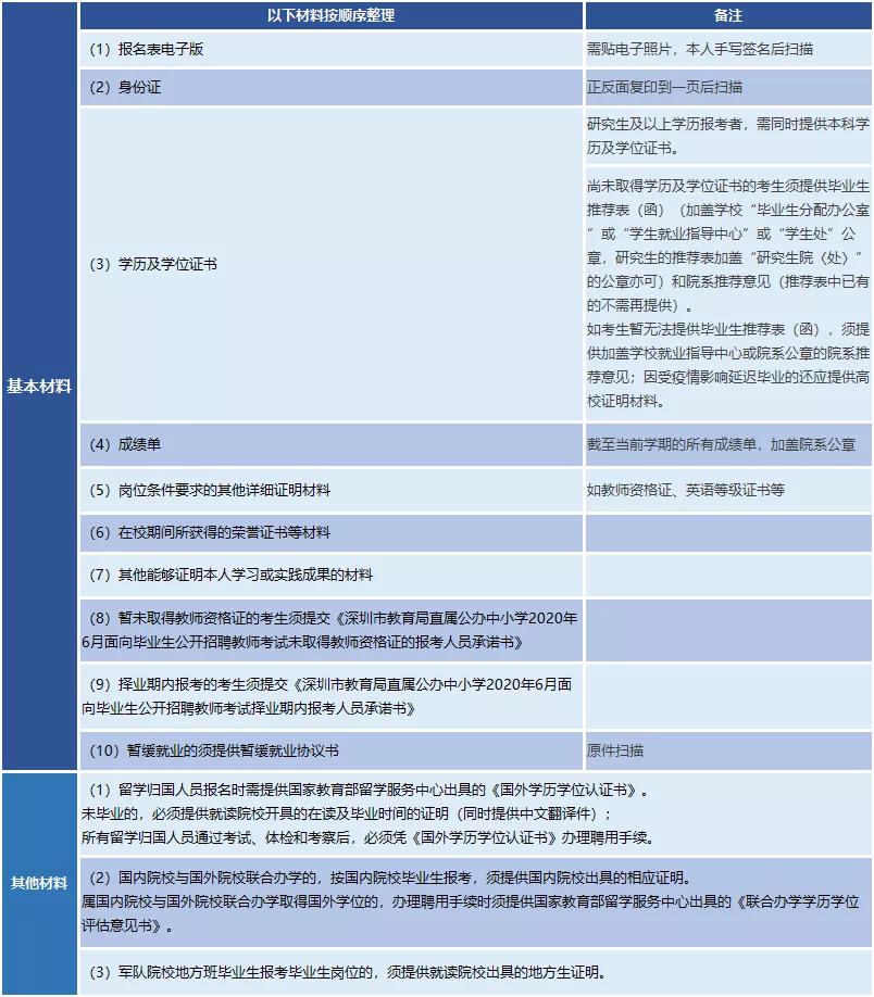 全部入编、不限户籍！非毕业生也可报名！深圳一大批教师岗位招人