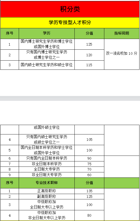 深圳积分入户你了解多少？