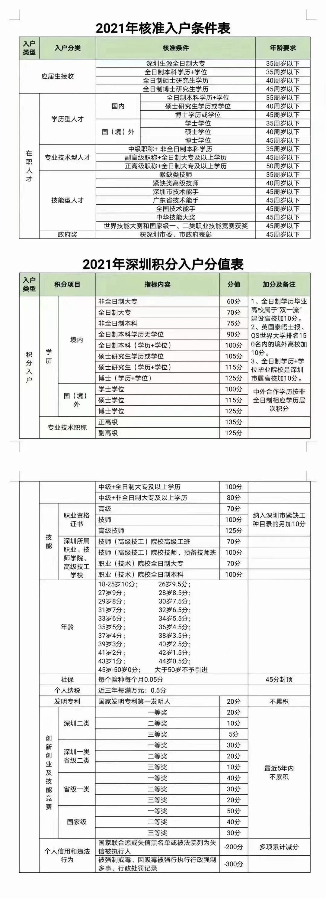 2021深圳入户最新政策调整，留给各位落户深圳的时间不多了