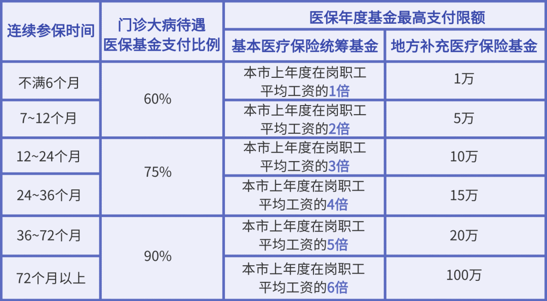 在深圳换工作后社保要怎么办？莫慌，其实没你想的那么难