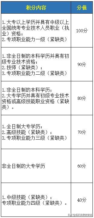 不花钱就能办理入深户的简易攻略，取走不谢