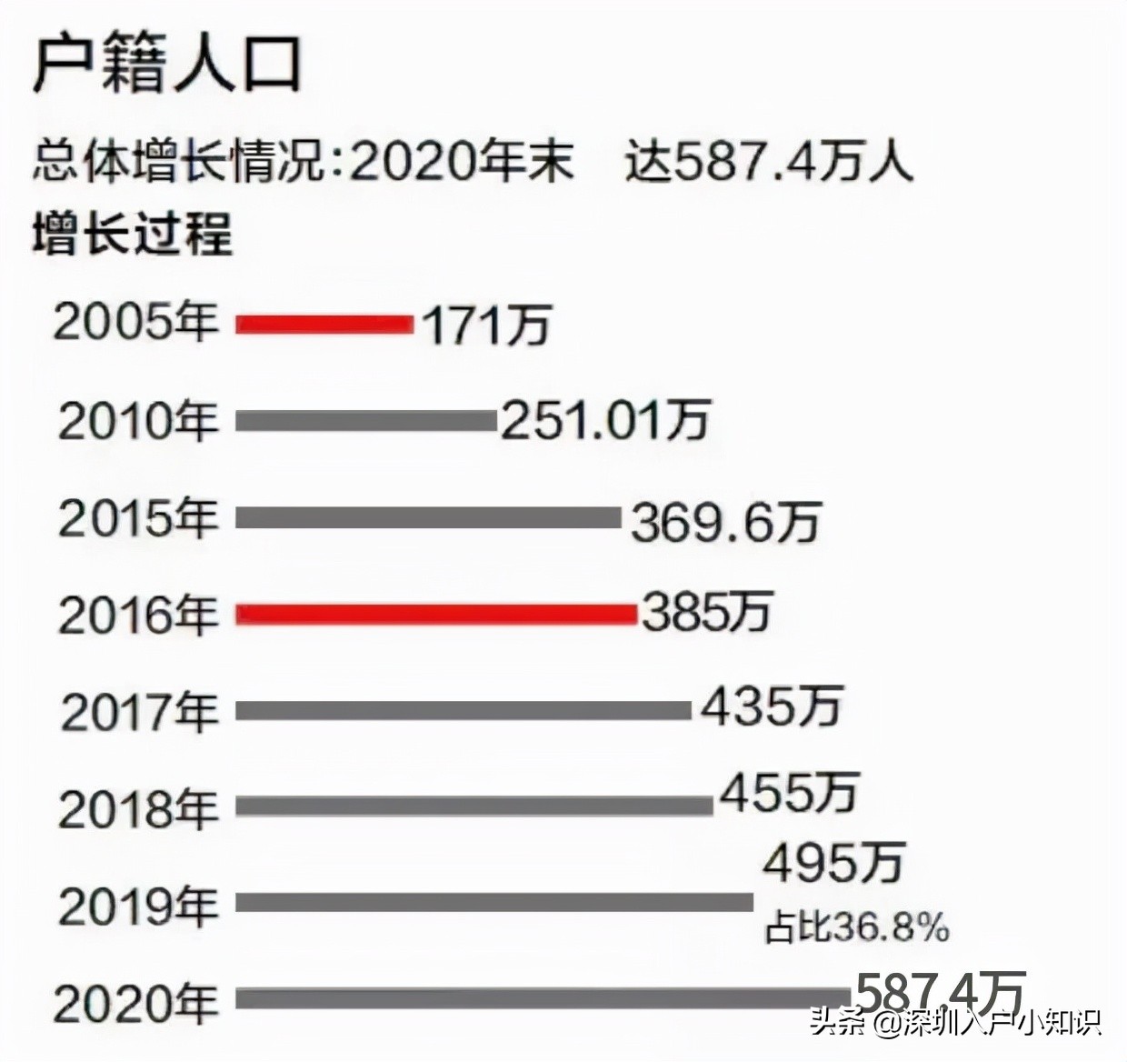 2021年后深圳积分入户到底「有多难」你知道吗？