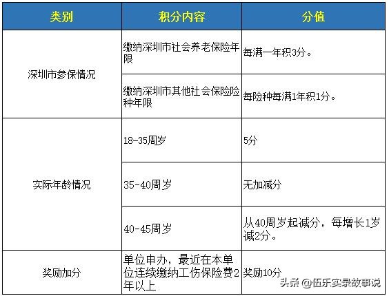 一份替我省了2000元的简易入深户攻略，取走不谢