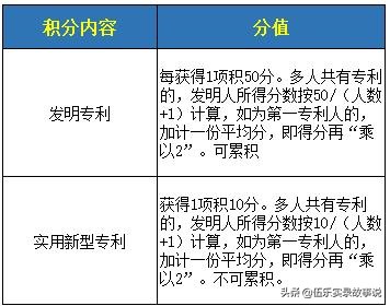 不花钱就能办理入深户的简易攻略，取走不谢