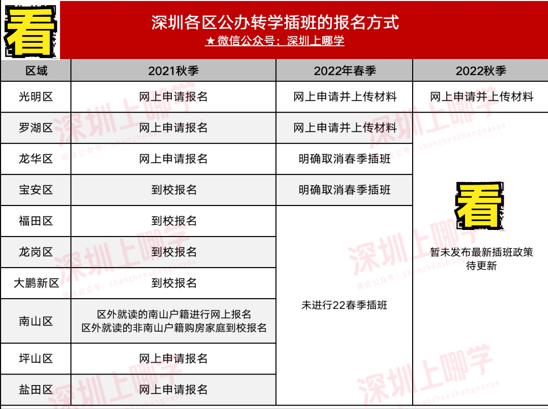 想转公办学校速看！2022深圳各区转学插班攻略汇总！深户有优势