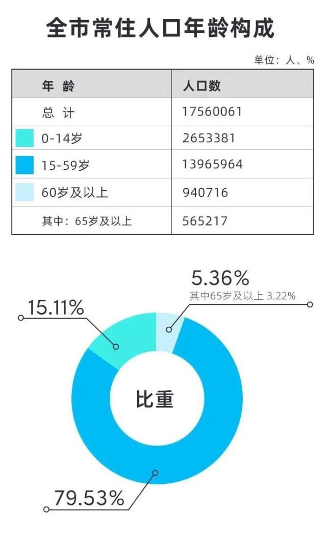 重磅！深圳拟修订户籍政策：大专学历不再直接核准落户，积分入户需居住就业10年