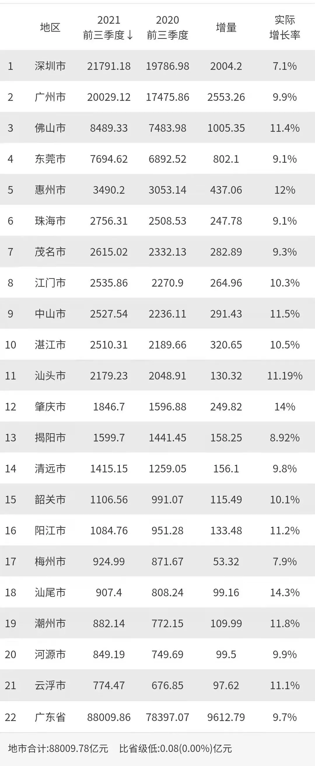 广东落户再宽松，广州深圳是最终赢家