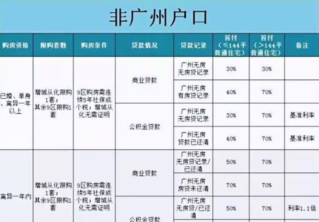 为什么一定要在广州落户？有什么样的福利？今天就来讨论一下吧