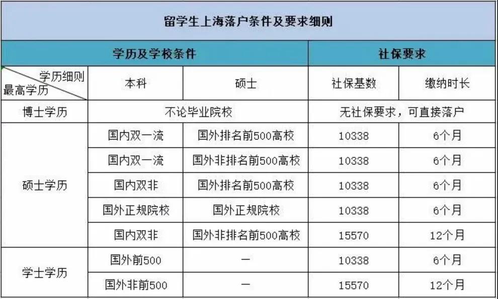 香港留学太香了，还能快速落户北上广深